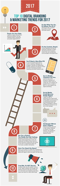 URL Shortener For Twitter Posts